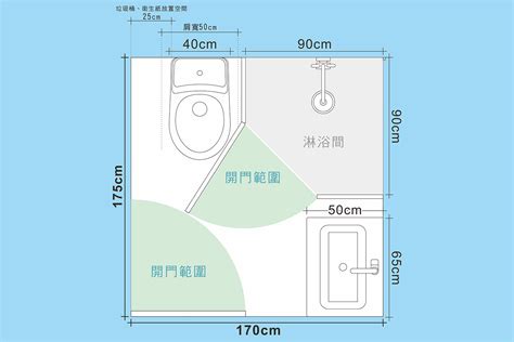 廁所大小尺寸|關鍵浴室尺寸，浴室規劃指南，讓洗澡不卡卡